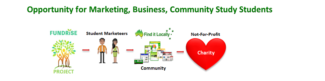 Find It Locally – Community Related Marketing 